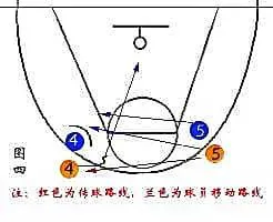 使用虚拟现实技术进行篮球站位训练的方法_0